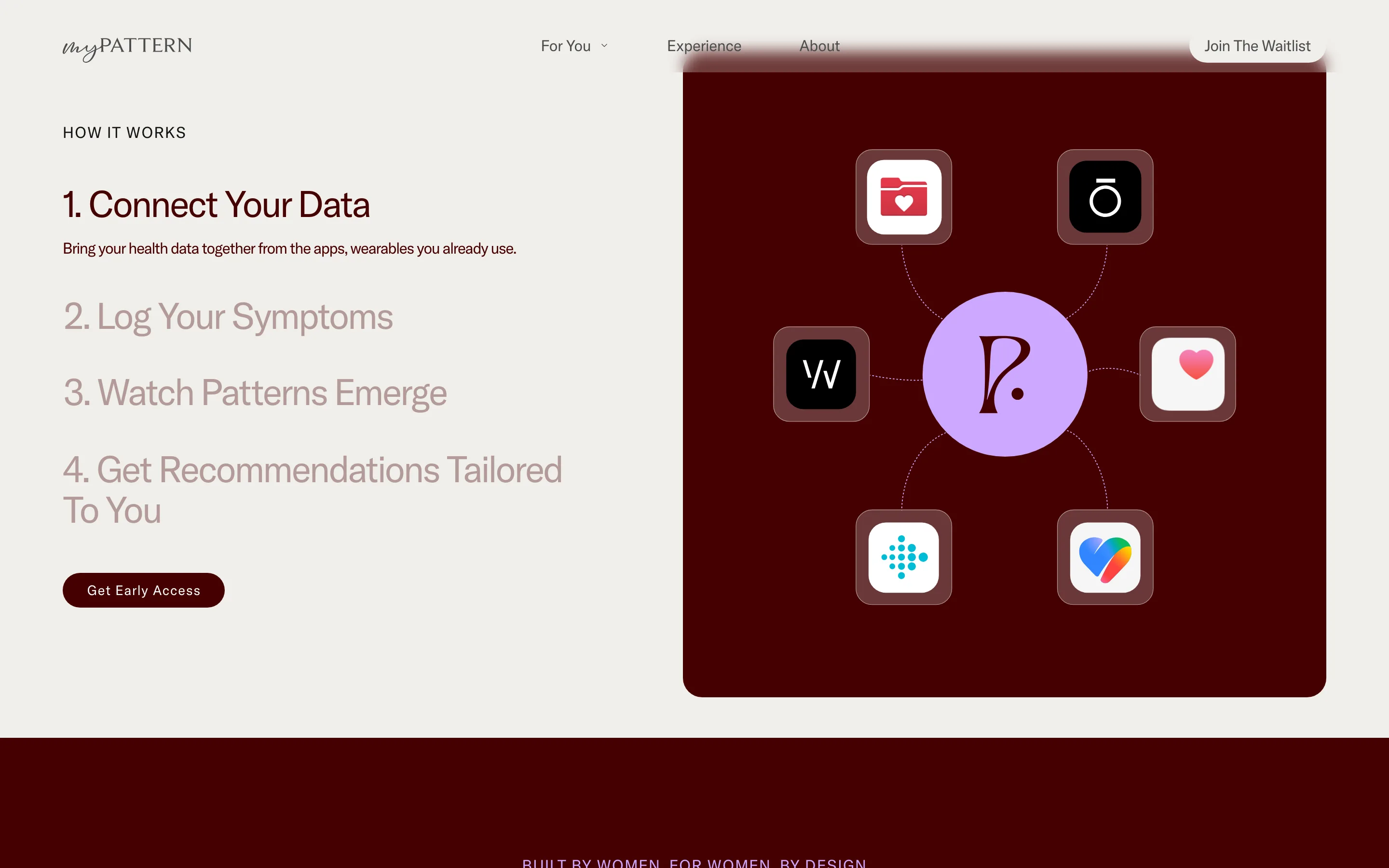 How It Works: four steps beside a mulberry panel where the MyPattern mark sits at the centre of the health apps it connects